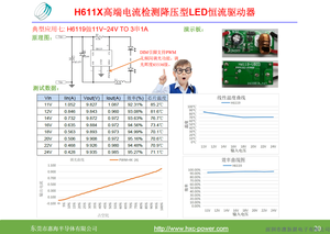 H6118无频闪调光1.5A输出欠压3.6V完美替换PT4115