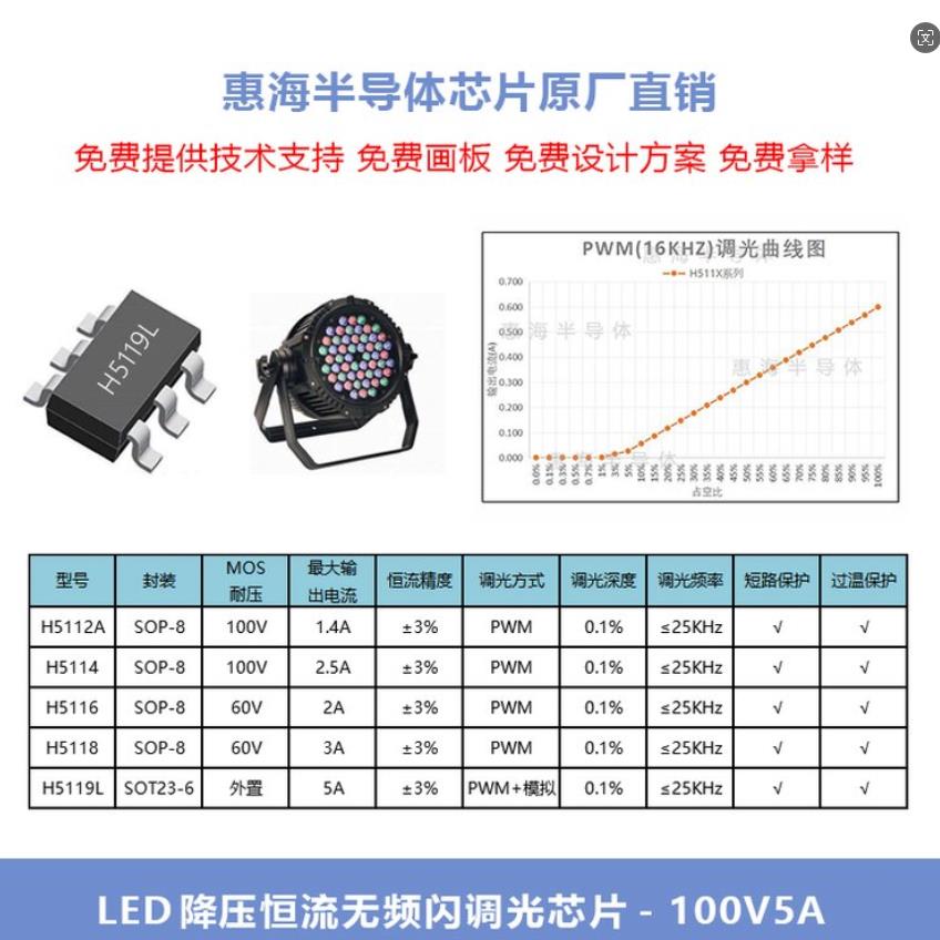 H5119L舞台灯芯片方案无频闪RGBW共阳12V/24V/36V大功率