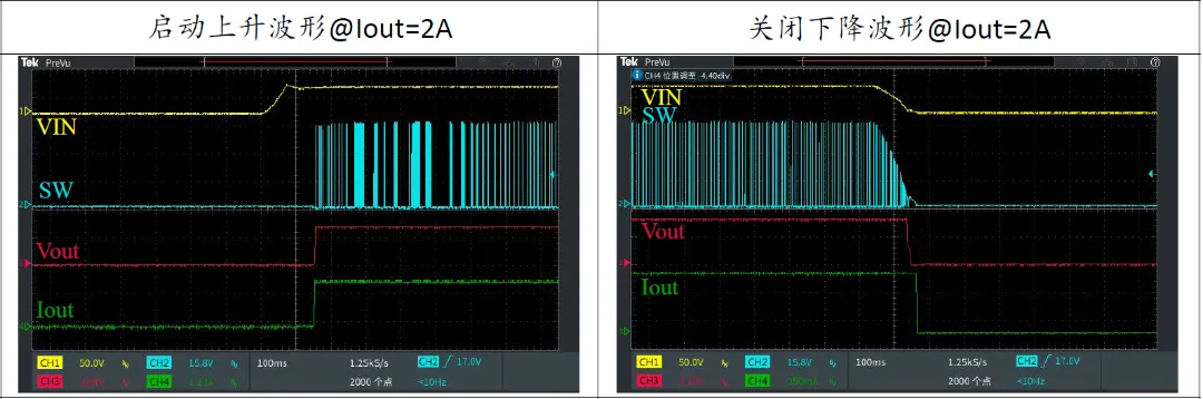 启动上升和关闭下降波形.png