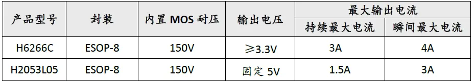 耐压值.png