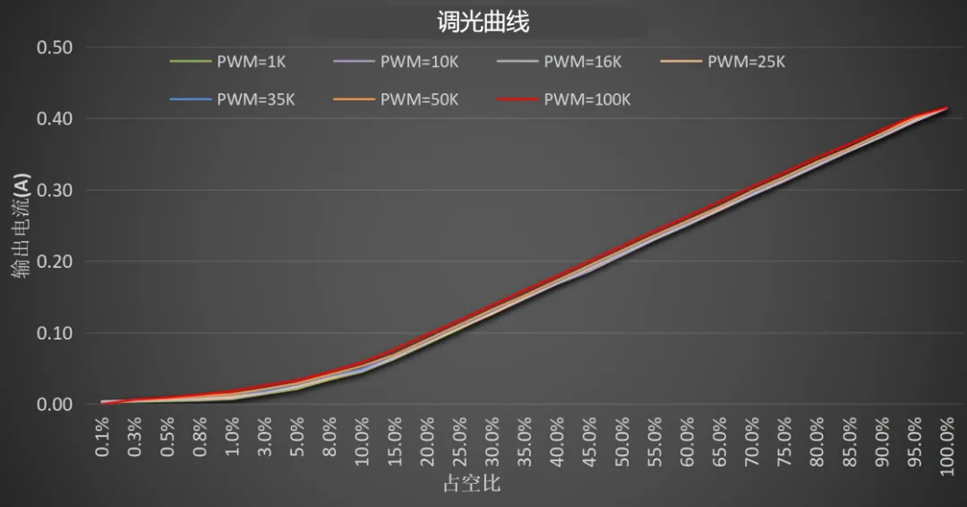 H6911 调光曲线.png