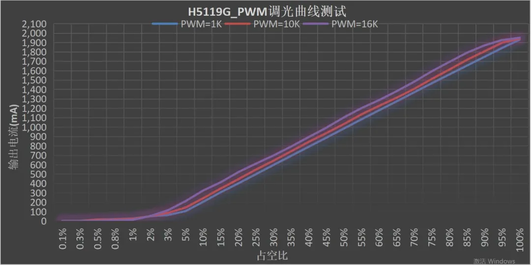 H5119G调光曲线.png