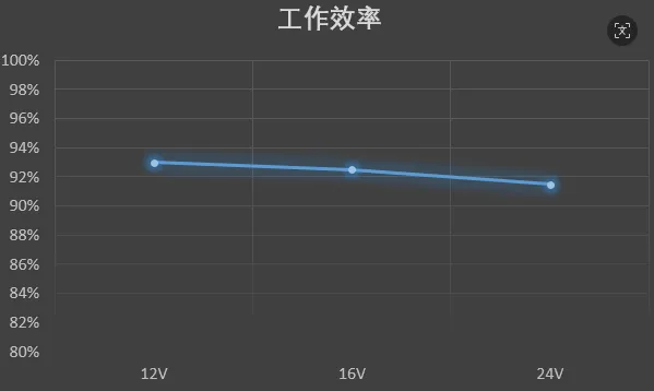 H4123工作效率.png
